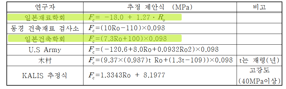 (24.01) 콘크리트 강도는 어떻게 측정할까? 반발경도측정법 실전편