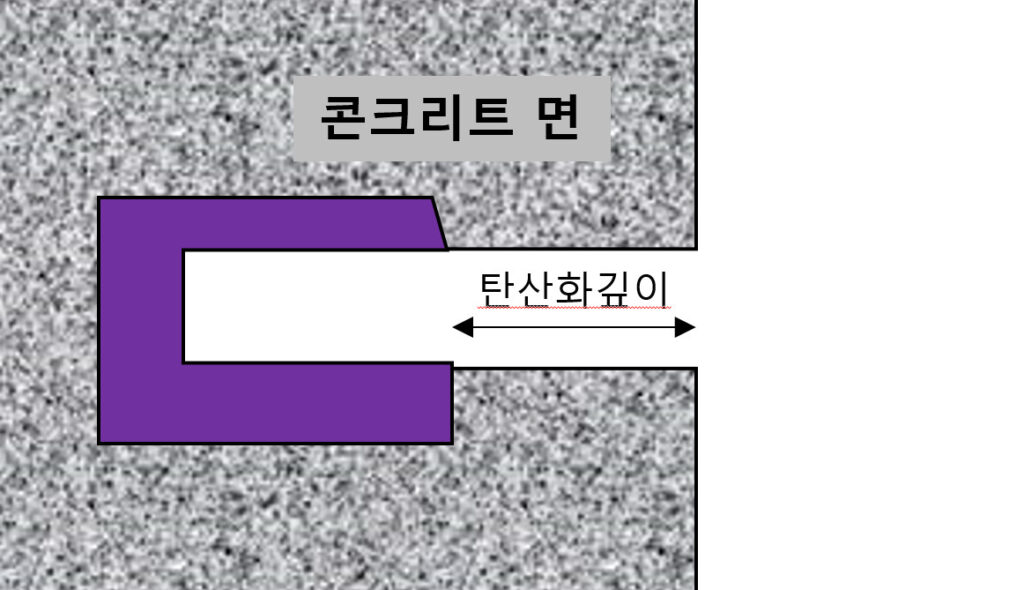 (24.01) 콘크리트 속의 철근의 부식 어떻게 알수 있을까? 탄산화깊이측정편