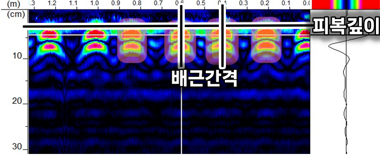 철근배근탐사