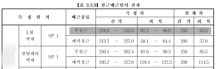 (24.01) 콘크리트속 철근을 확인하는 방법은? 철근배근탐사는 왜하는 걸까?