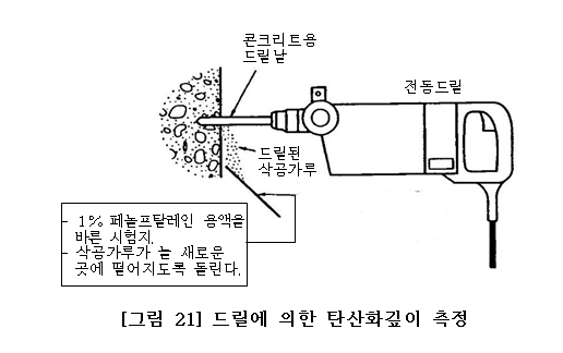 (24.01) 콘크리트 속의 철근의 부식 어떻게 알수 있을까? 탄산화깊이측정편