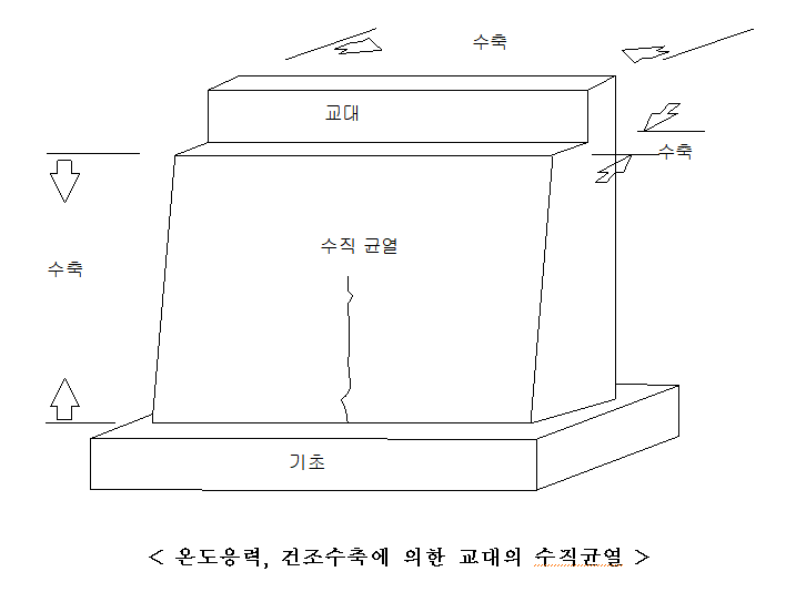 (24.01) 정밀안전진단 현장조사에서 기술자는 무엇을 우선 확인해야할까?