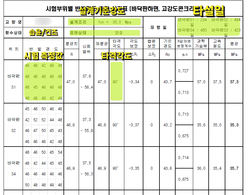 (24.01) 콘크리트 강도는 어떻게 측정할까? 반발경도측정법 실전편