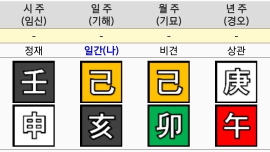 혼자공부하는 사주풀이 초보입문편 - 나를나타내는 글자 10가지(전편)