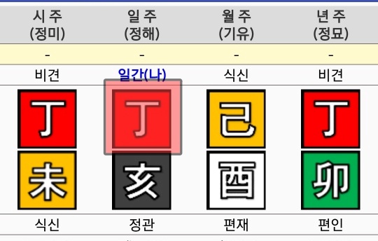 혼자공부하는 사주풀이 초보입문편 – 나를나타내는 글자 10가지(후편)