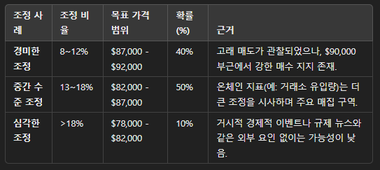 AI 비트코인 · 이더리움 '급등예정?'...향후 최선의 선택은?