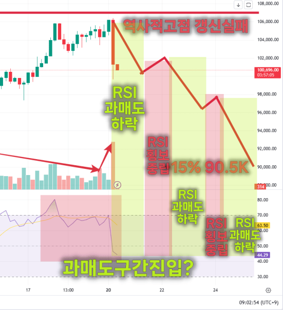 25년 비트코인 시즌