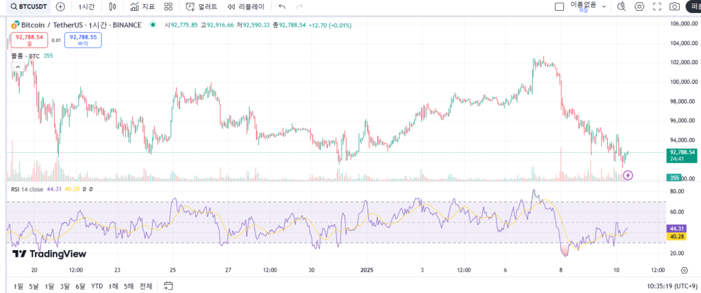 (25.01) GPT와 함께하는 비트코인 매수일지