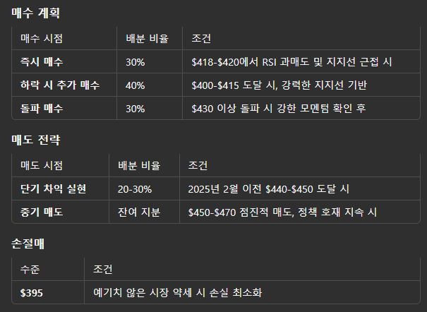 2025년 마이크로소프트 주가 전망 AI