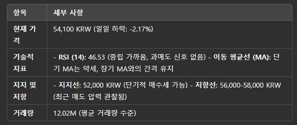 2025년 삼성전자 전망 AI분석결과는? - "지금이니?"는 아직 시기상조