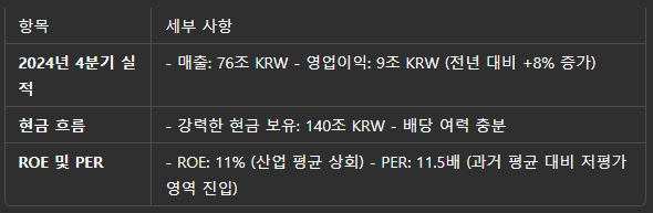 2025년 삼성전자 전망 AI분석결과는? - "지금이니?"는 아직 시기상조