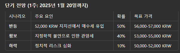 2025년 삼성전자 전망 AI분석결과는? - "지금이니?"는 아직 시기상조