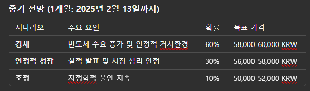 2025년 삼성전자 전망 AI분석결과는? - "지금이니?"는 아직 시기상조