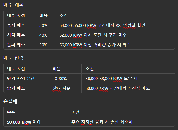 2025년 삼성전자 전망 AI분석결과는? - "지금이니?"는 아직 시기상조