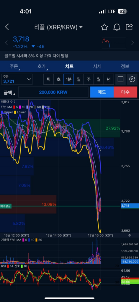 AI차트분석 과연 믿을만한걸까? - 리플(XRP)로 직접 1일 테스트