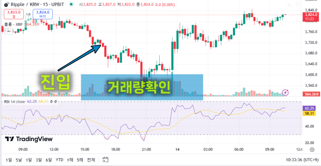 AI차트분석 과연 믿을만한걸까? - 리플(XRP)로 직접 1일 테스트