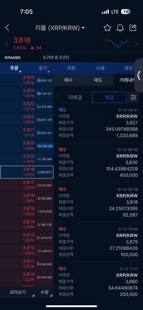 AI차트분석 과연 믿을만한걸까? - 리플(XRP)로 직접 1일 테스트