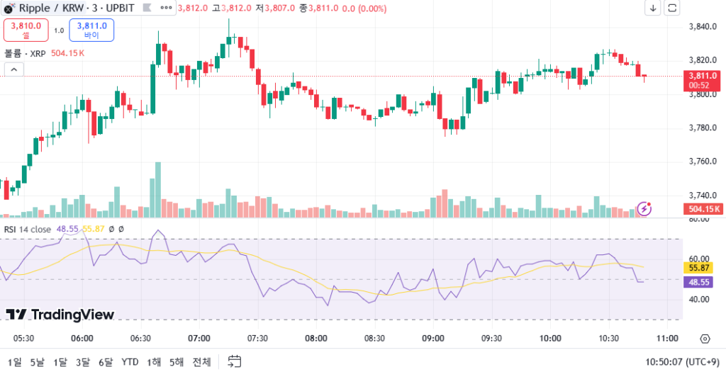 AI차트분석 과연 믿을만한걸까? - 리플(XRP)로 직접 1일 테스트