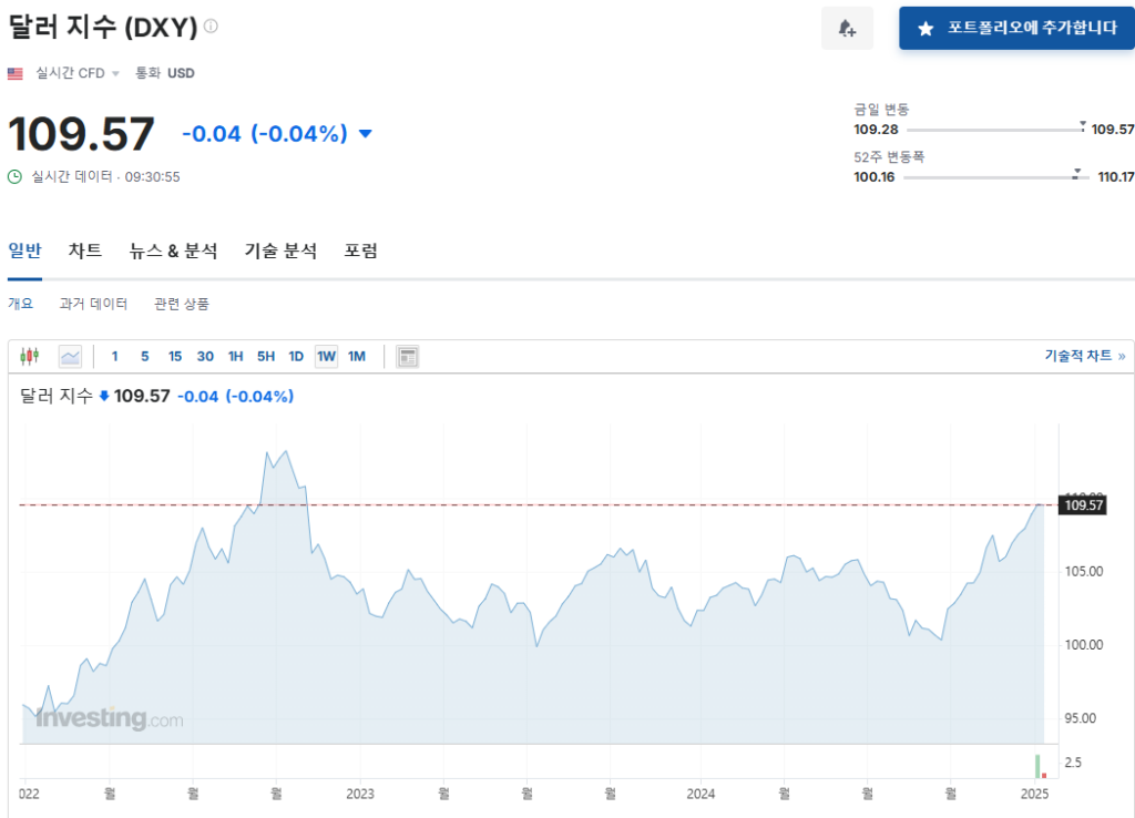 2025년 AI에게 비트코인 한주간 미래를 예측하게 해봤다 - (AI비트코인 차트분석)