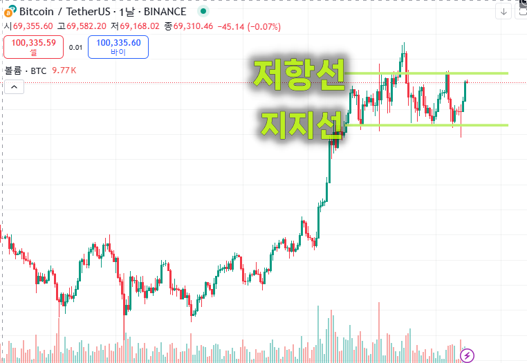 AI 코인 차트분석 - 각종데이터 분석방법과 근거 확인법 8가지