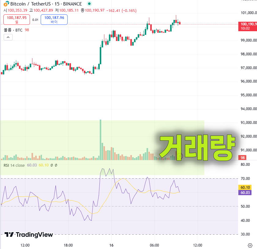 AI 코인 차트분석 - 각종데이터 분석방법과 근거 확인법 8가지