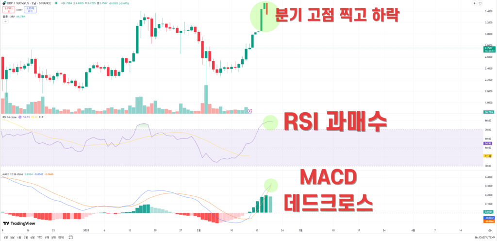 2025년 AI 기반 리플(XRP) 전망 | 시장 동향