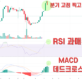 2025년 AI 기반 리플(XRP) 전망 | 시장 동향