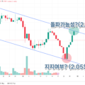 리플(XRP) 심층 AI 분석 보고서