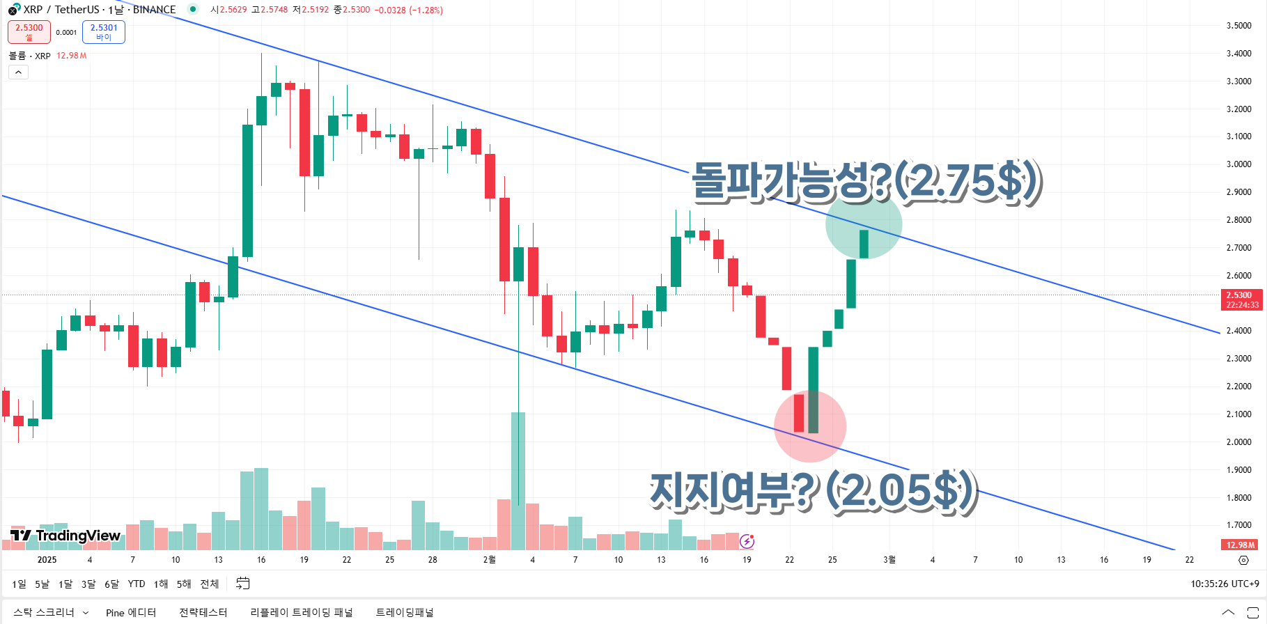 리플(XRP) 심층 AI 분석 보고서