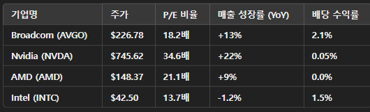 2025년 2월 브로드컴 주가전망 AI 시장분석