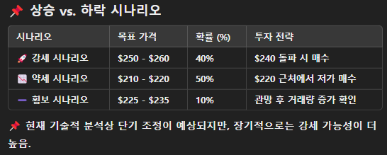 2025년 2월 브로드컴 주가전망 AI 시장분석