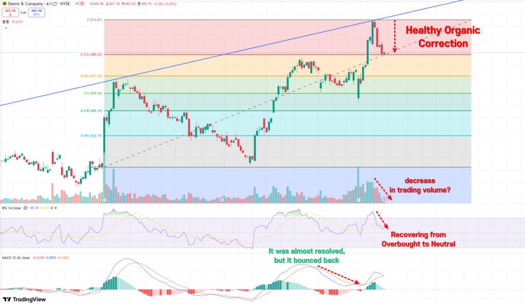 Is John Deere (DE) the Best Agriculture Stock to Buy in 2025?