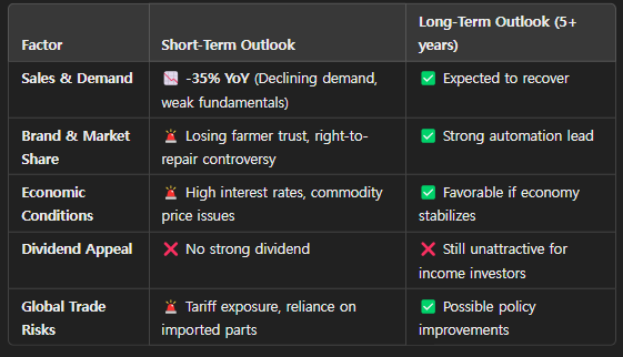 Is John Deere (DE) the Best Agriculture Stock to Buy in 2025?